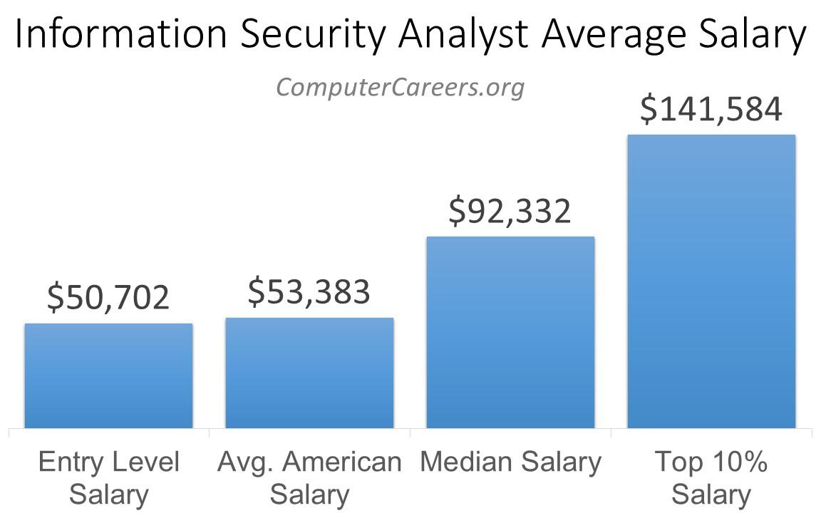 average analyst salary ICONIQ capital